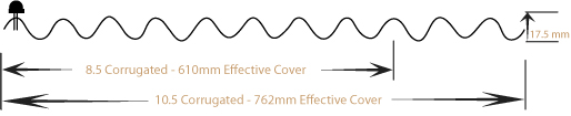 Corrugated Sheeting